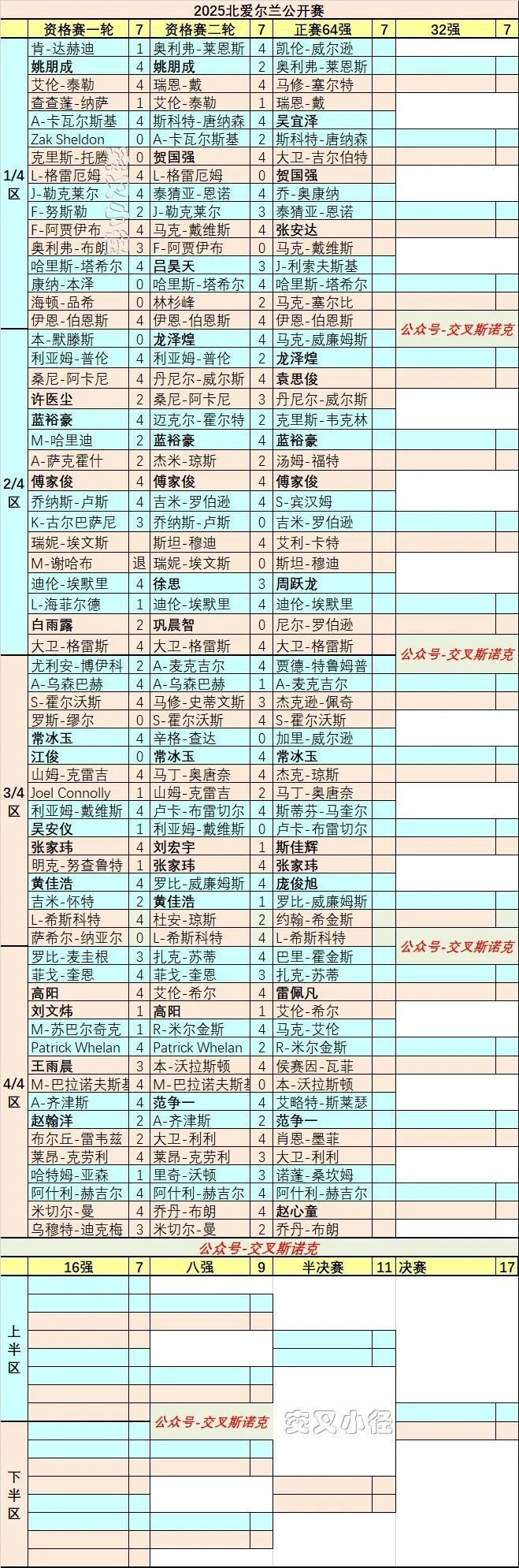 成为唯一一, 一杆