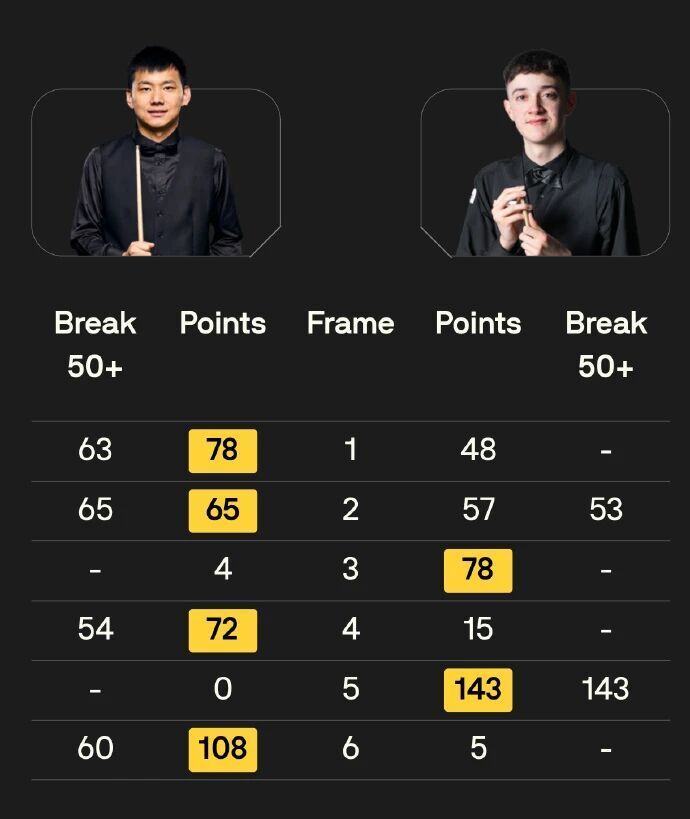员都是, 大奖赛资格, 是目前赛会