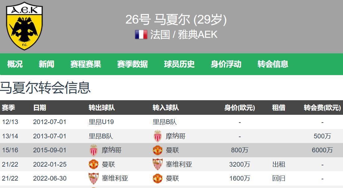 德转估价, 马夏尔加盟, 这位法国天
