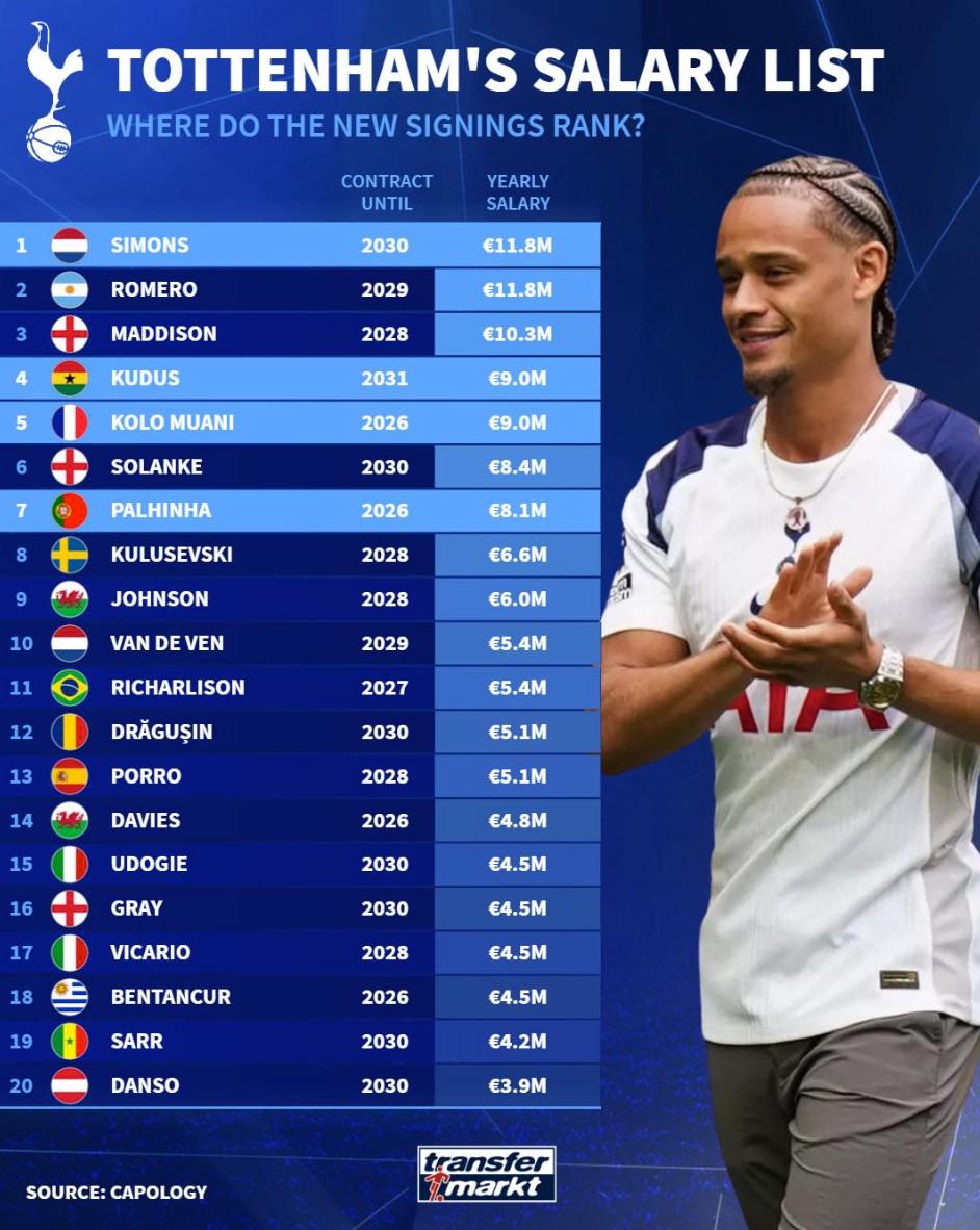 里沙利松, 万欧元 里沙利松, 万欧元