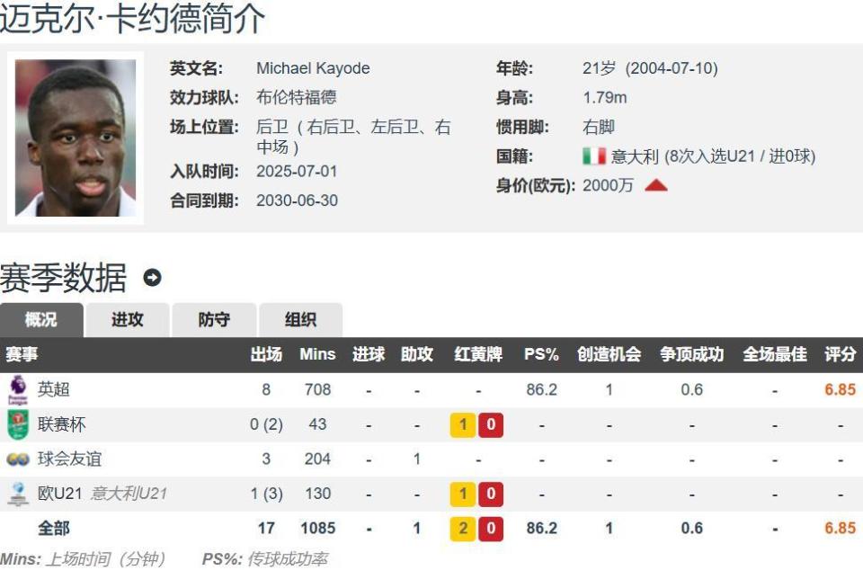 次创造机会, 与布伦特福